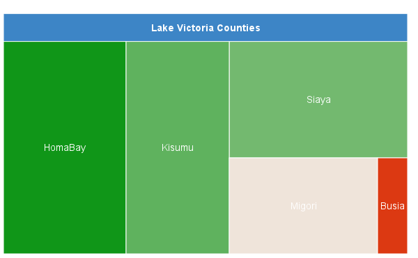 Lake Victoria Counties